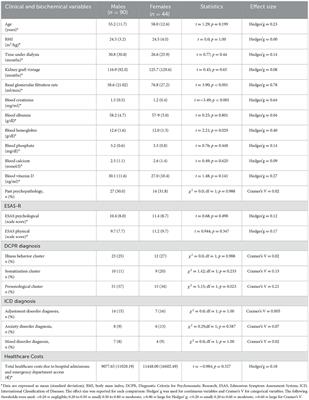 Psychosocial determinants of healthcare use costs in kidney transplant recipients